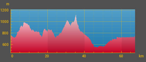 Velotrail 2 Frymbursko - profil tratě